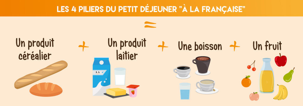 L'indispensable petit déjeuner complet